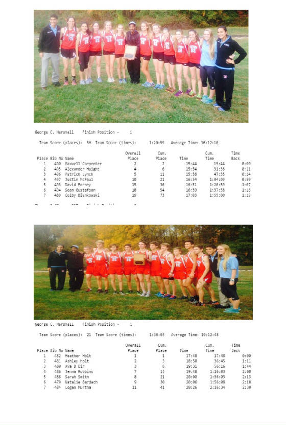 2015-2016-capitol-conference-13-cross-country-champions.jpg